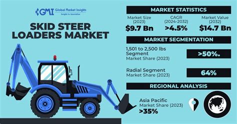 skid steer market share 2012|skid steer loader market size.